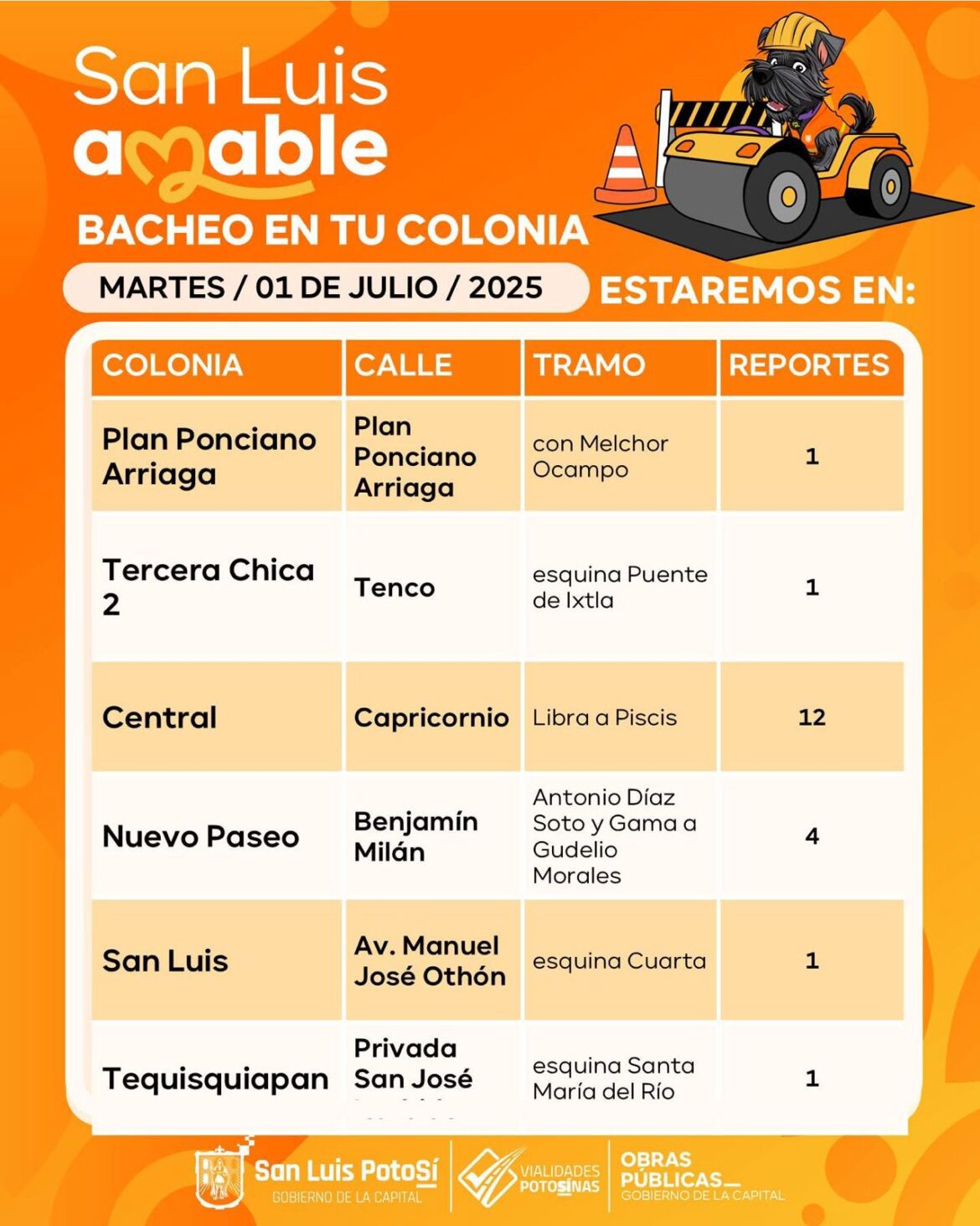 Gobierno Municipal intensifica trabajos de bacheo en 10 colonias de la Capital